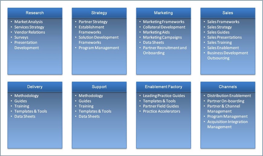 marketing strategy research paper marketing strategy research paper